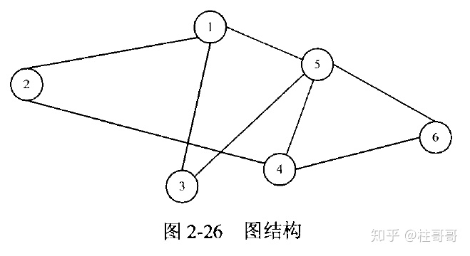 常用的数据结构 - 图8