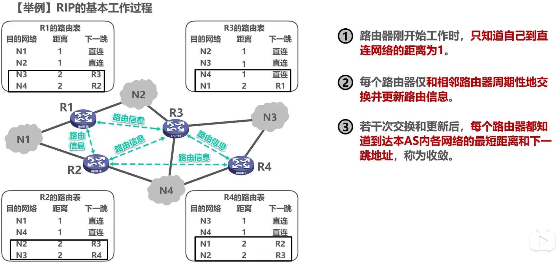 第四章-网络层 - 图39
