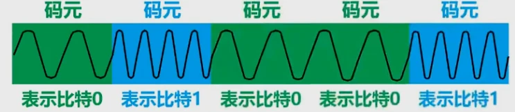 第二章-物理层 - 图16