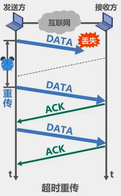 第三章-数据链路层 - 图22