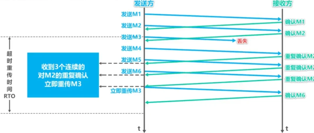 第五章-运输层 - 图19