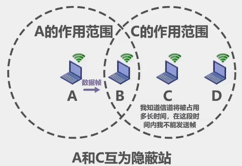 第三章-数据链路层 - 图71