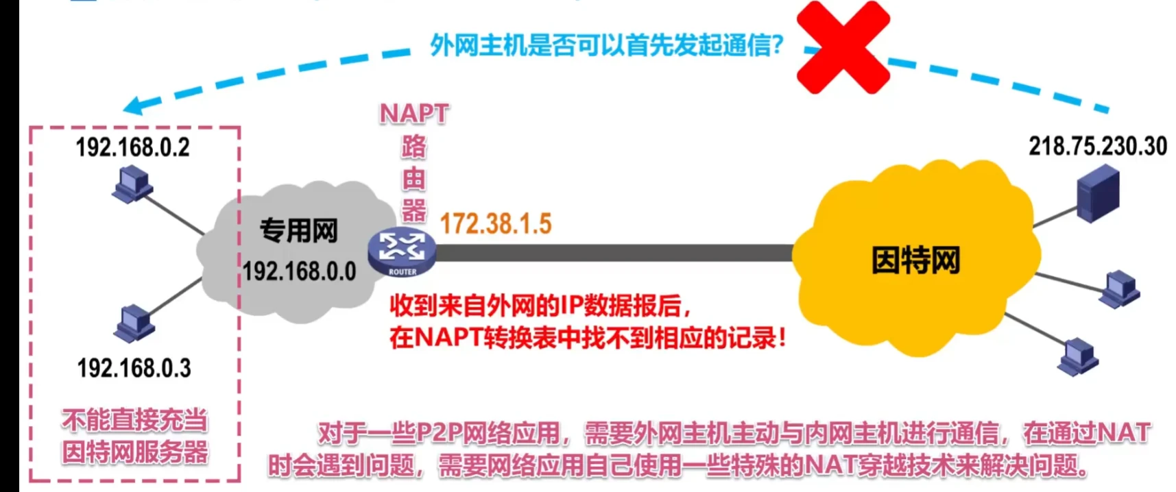 第四章-网络层 - 图78