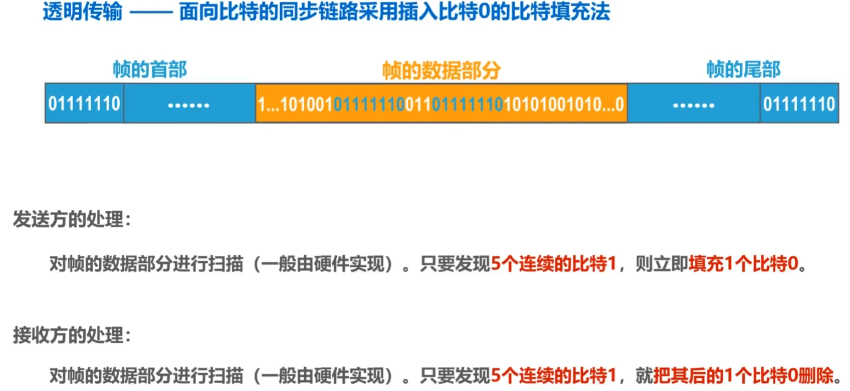 第三章-数据链路层 - 图43