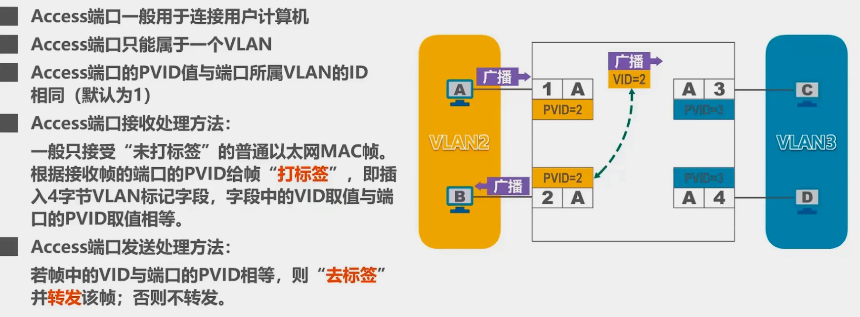 第三章-数据链路层 - 图93