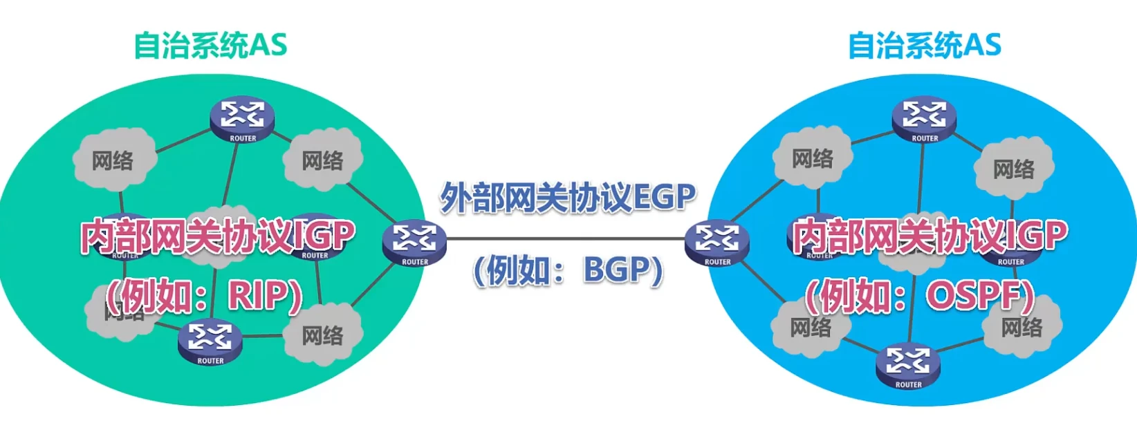 第四章-网络层 - 图34