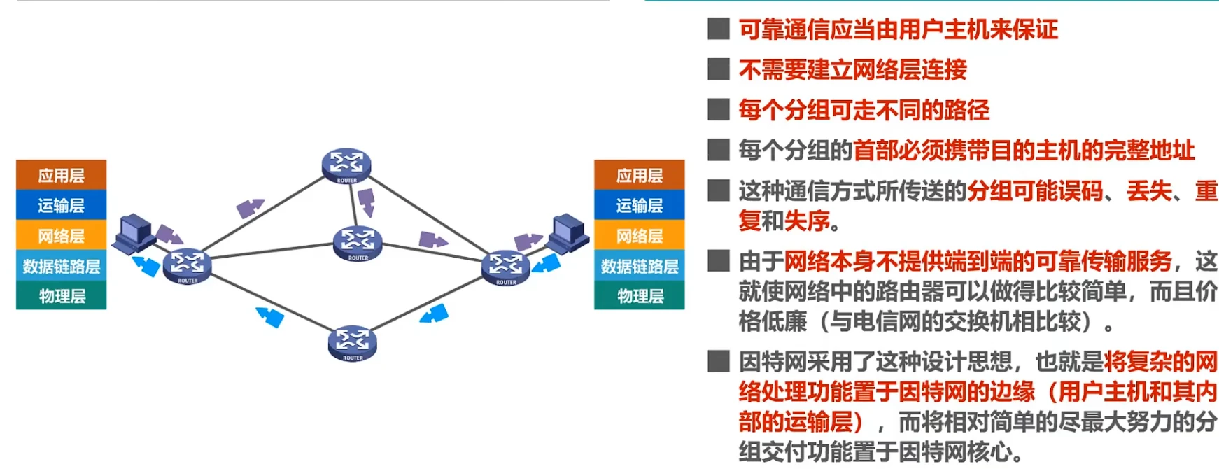 第四章-网络层 - 图3