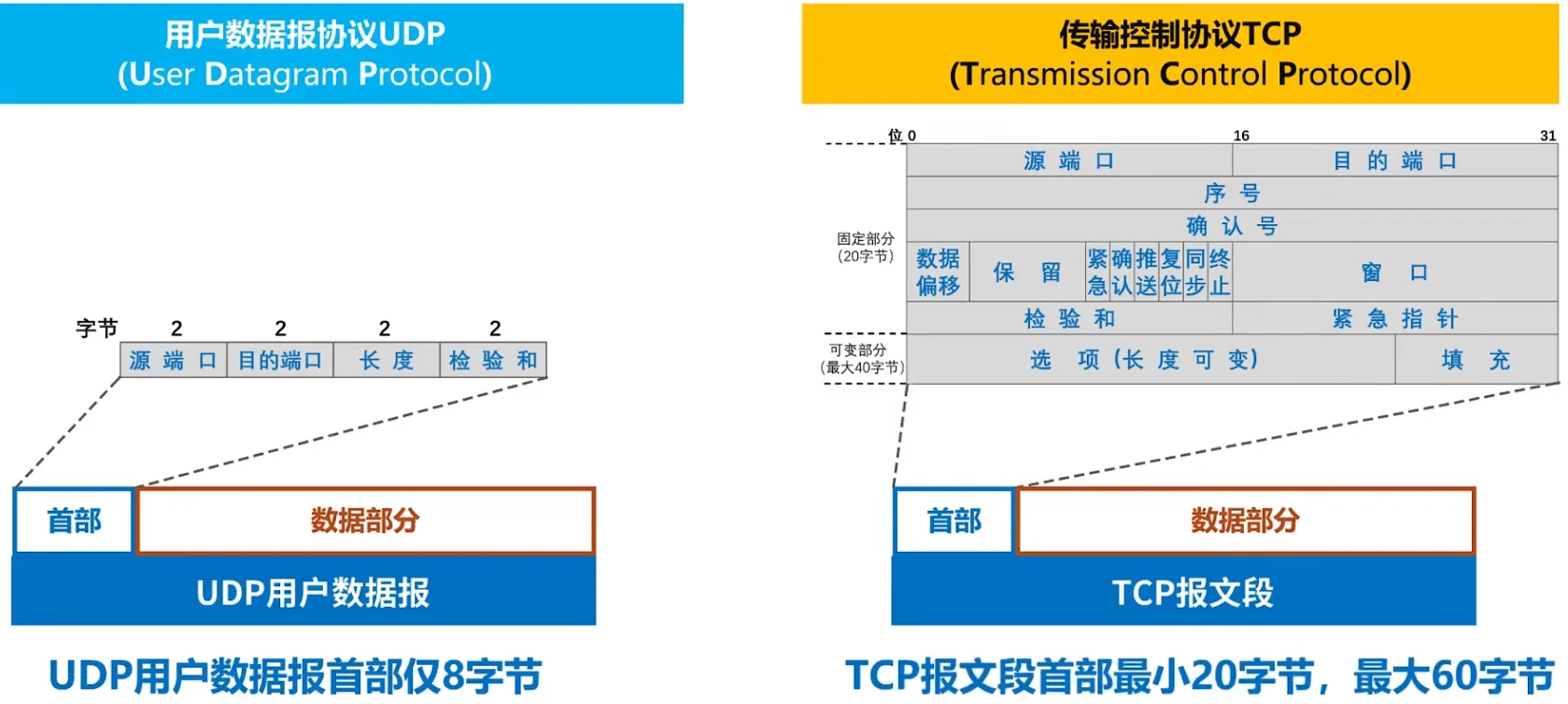 第五章-运输层 - 图10
