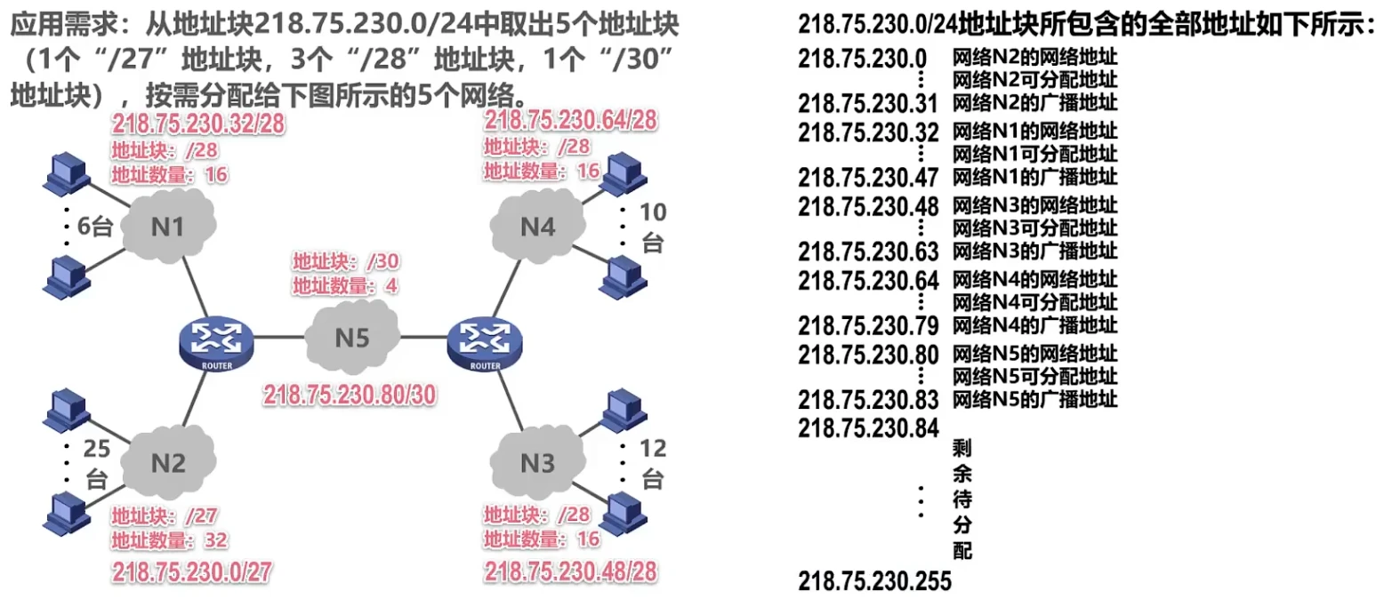 第四章-网络层 - 图24