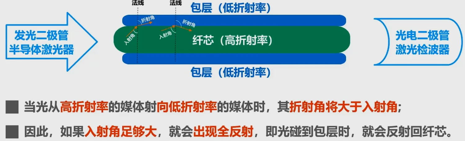 第二章-物理层 - 图5