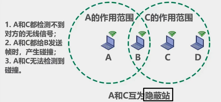 第三章-数据链路层 - 图64