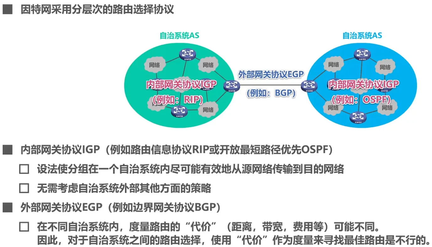 第四章-网络层 - 图51