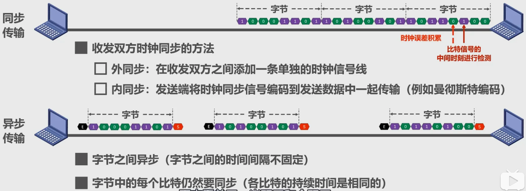 第二章-物理层 - 图13