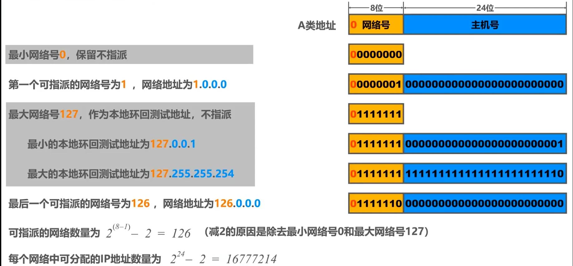 第四章-网络层 - 图8