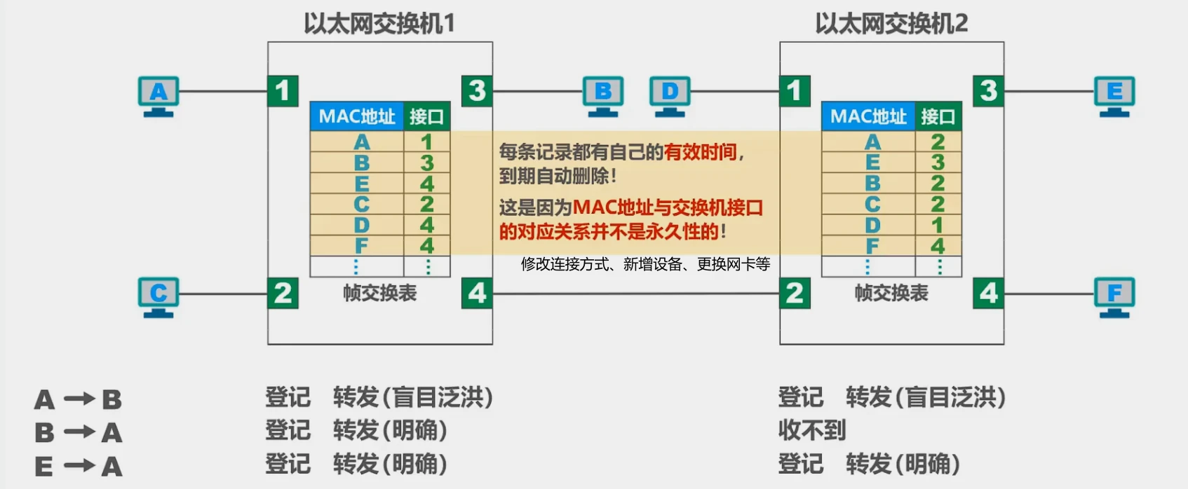 第三章-数据链路层 - 图84