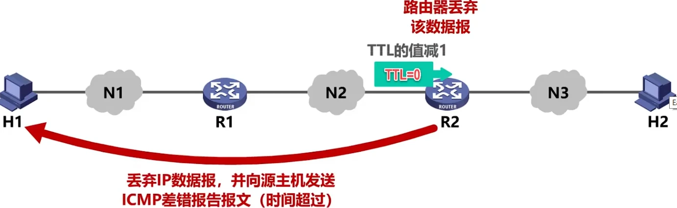 第四章-网络层 - 图67