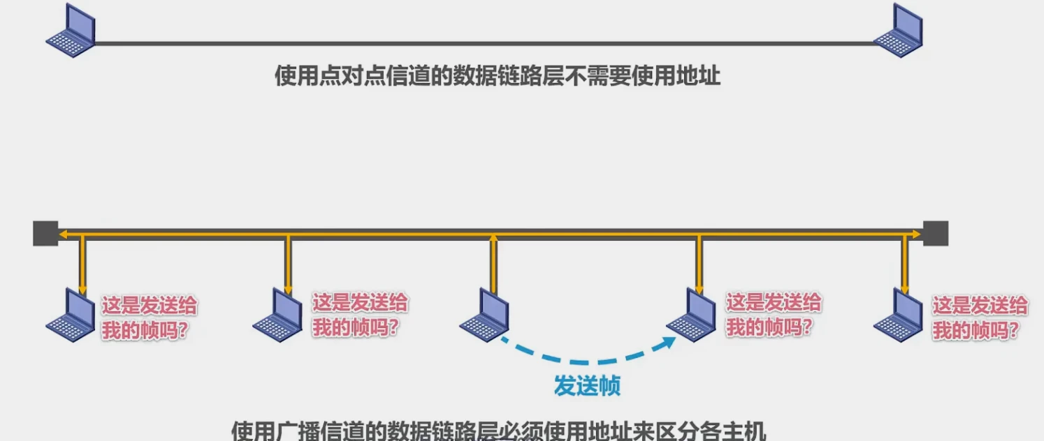 第三章-数据链路层 - 图72