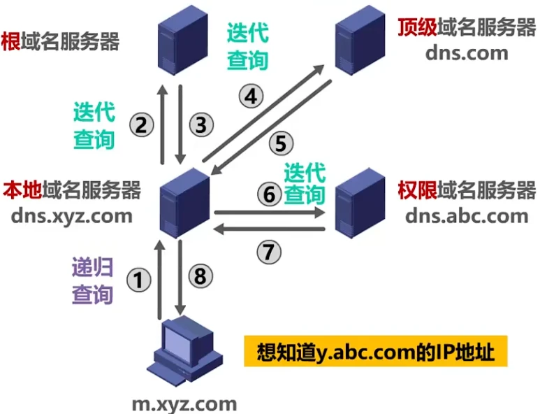 第六章-应用层 - 图14