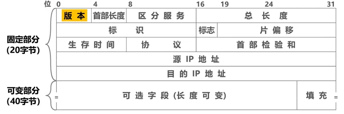 第四章-网络层 - 图58