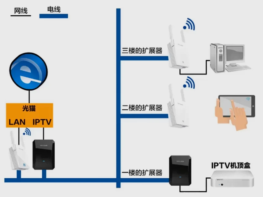 第二章-物理层 - 图8
