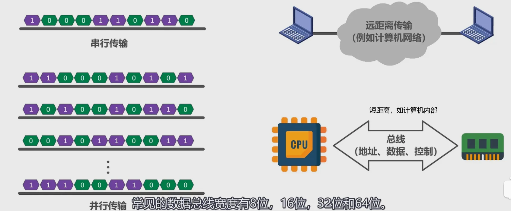 第二章-物理层 - 图12