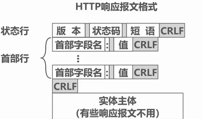 第六章-应用层 - 图39