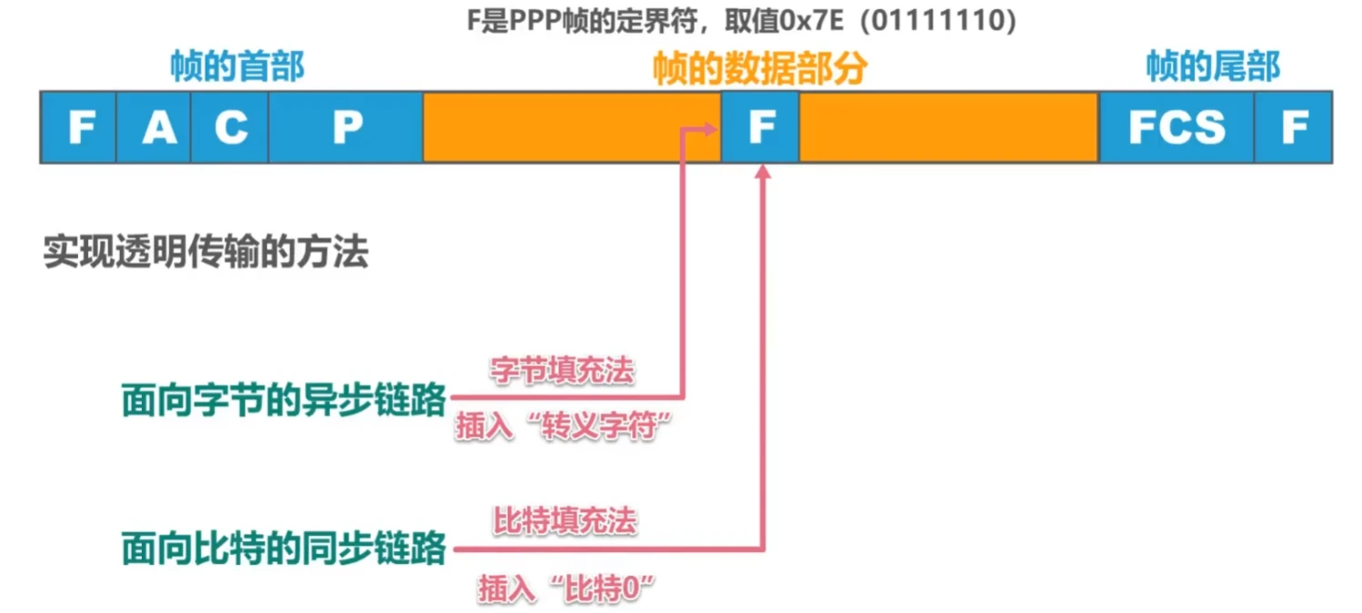 第三章-数据链路层 - 图41