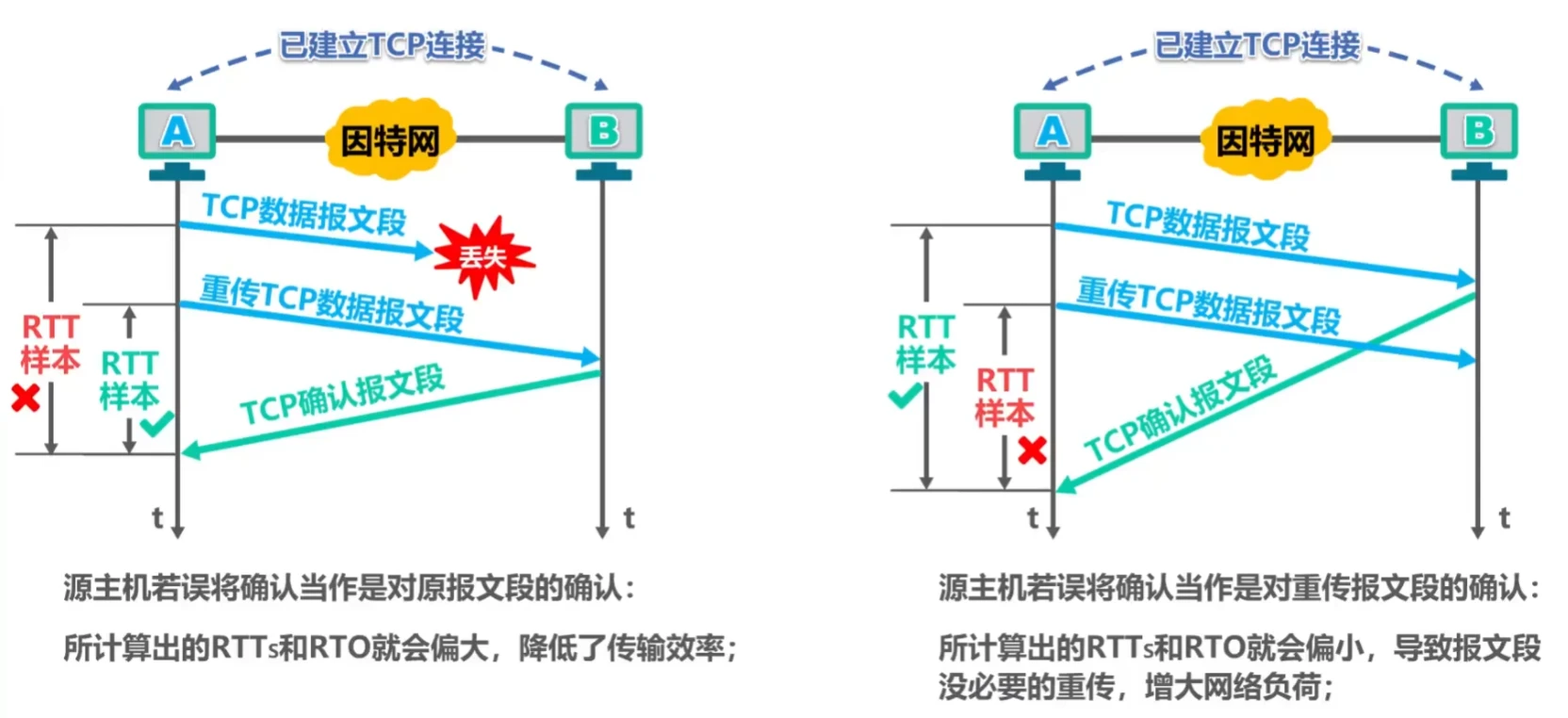 第五章-运输层 - 图23