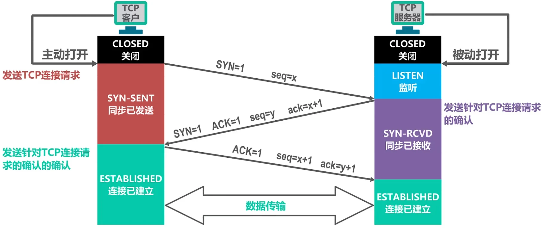 第五章-运输层 - 图26