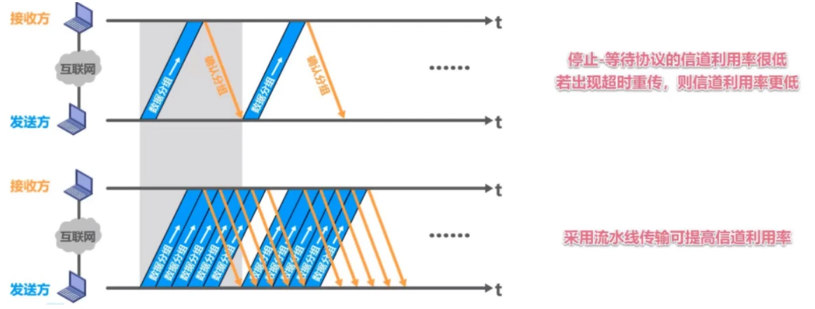 第三章-数据链路层 - 图29
