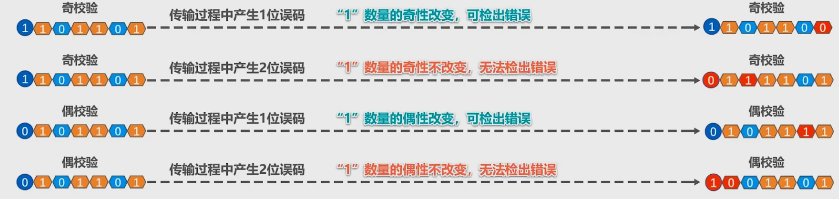 第三章-数据链路层 - 图11