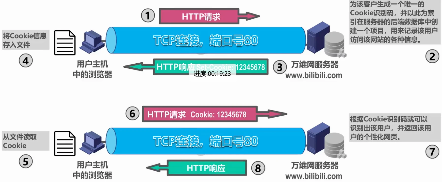 第六章-应用层 - 图41