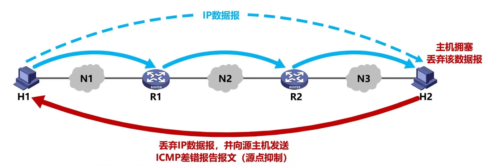 第四章-网络层 - 图66