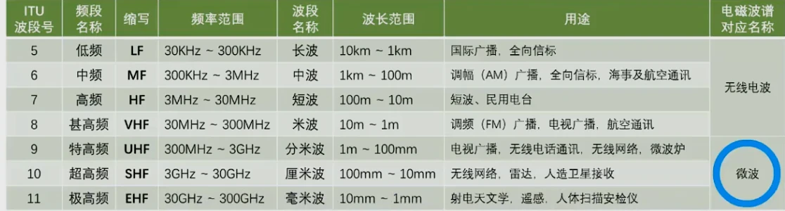 第二章-物理层 - 图9