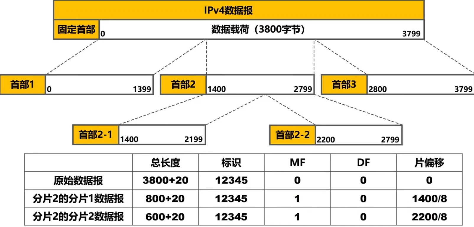 第四章-网络层 - 图62