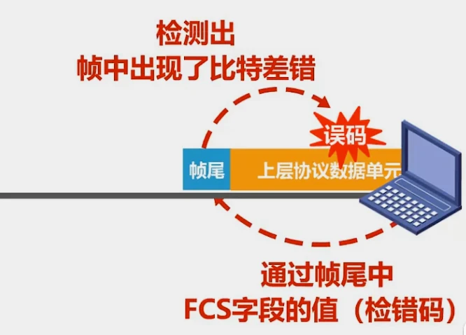 第三章-数据链路层 - 图16