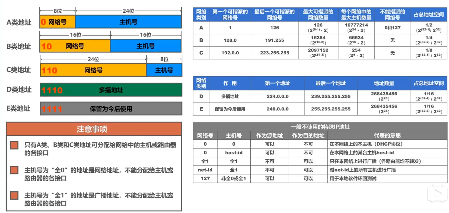 第四章-网络层 - 图12