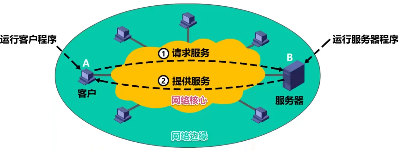 第六章-应用层 - 图2