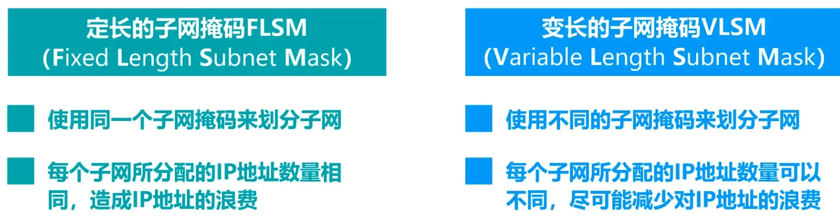 第四章-网络层 - 图21