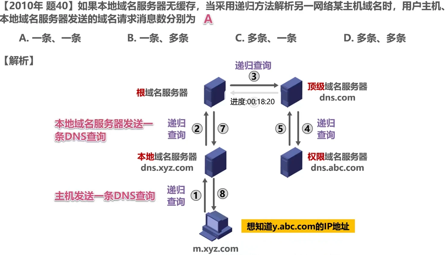 第六章-应用层 - 图16