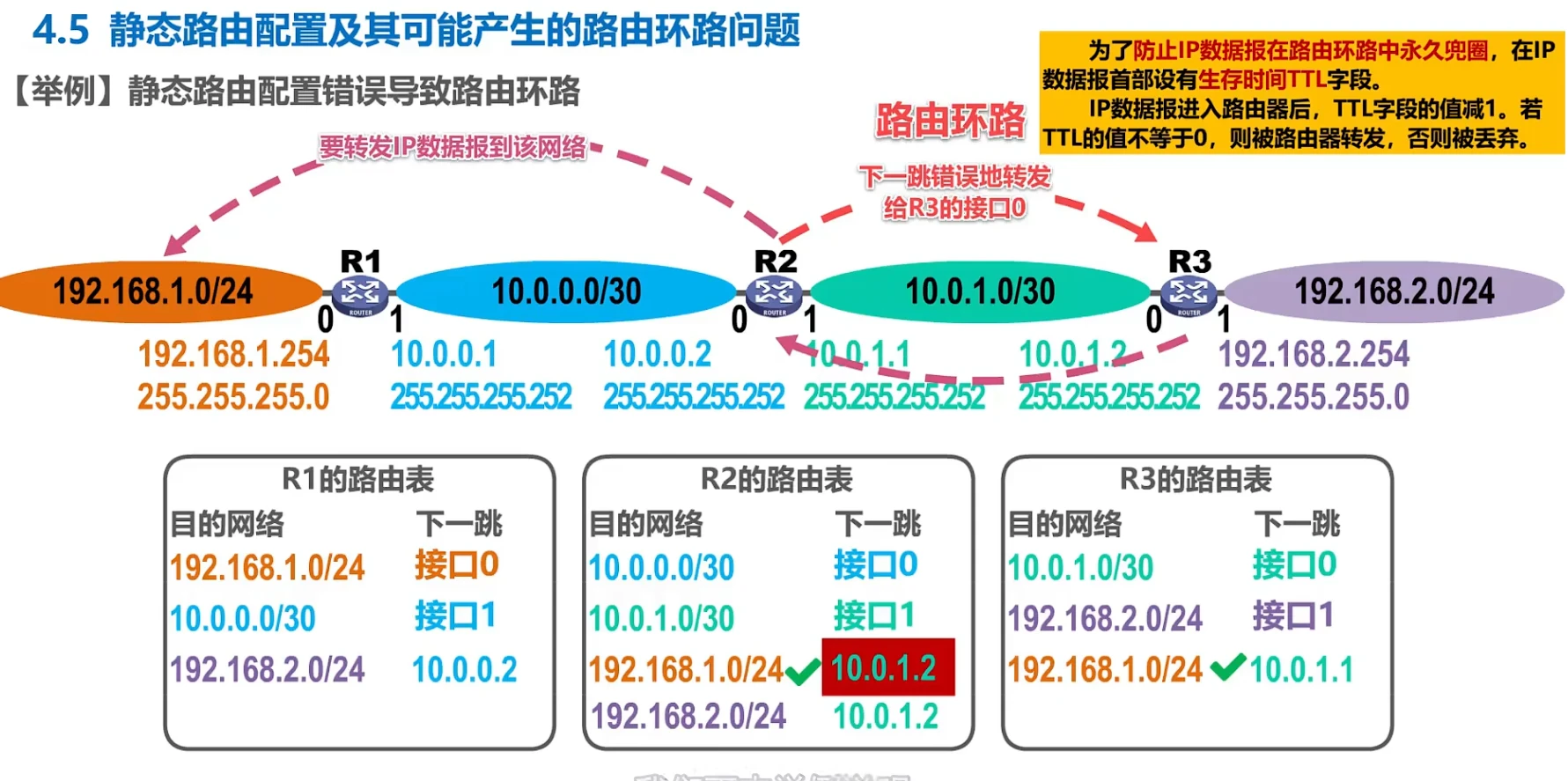 第四章-网络层 - 图28
