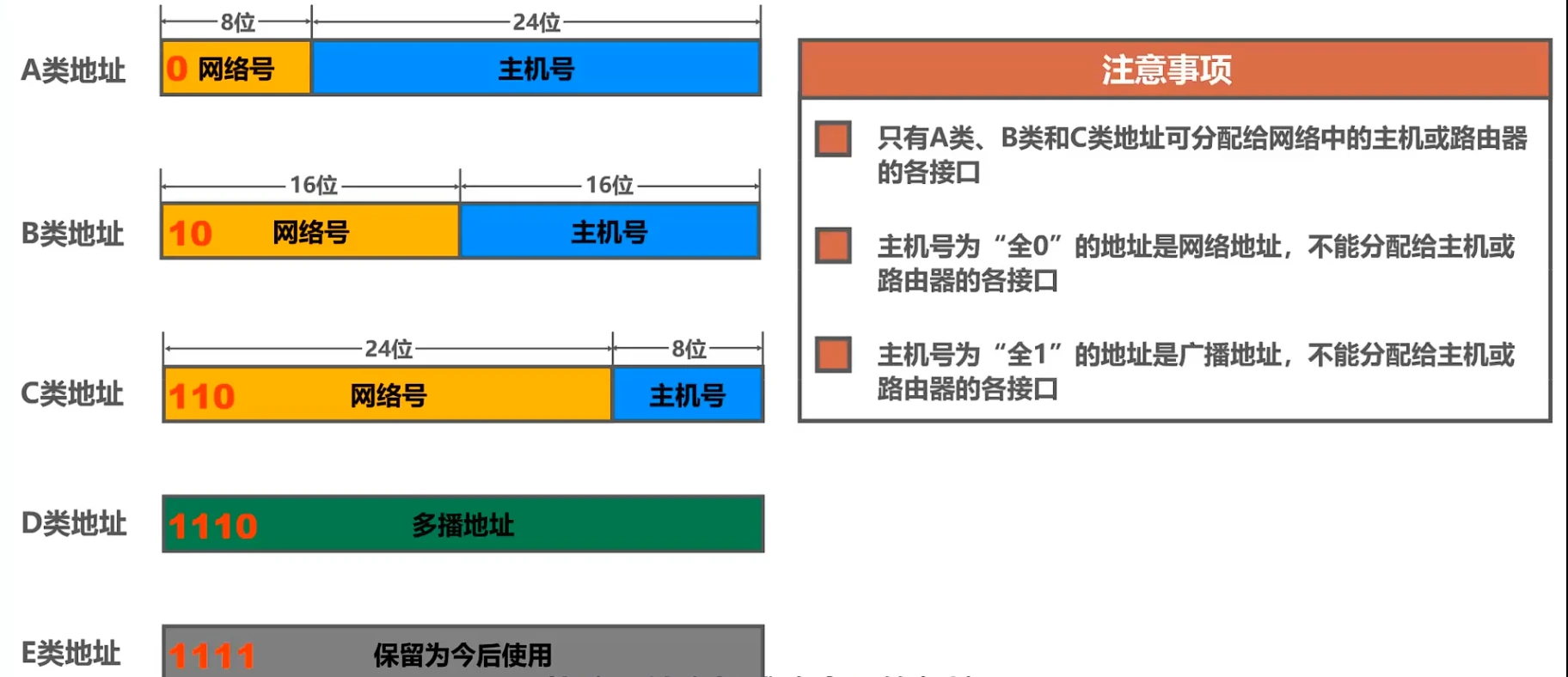 第四章-网络层 - 图7