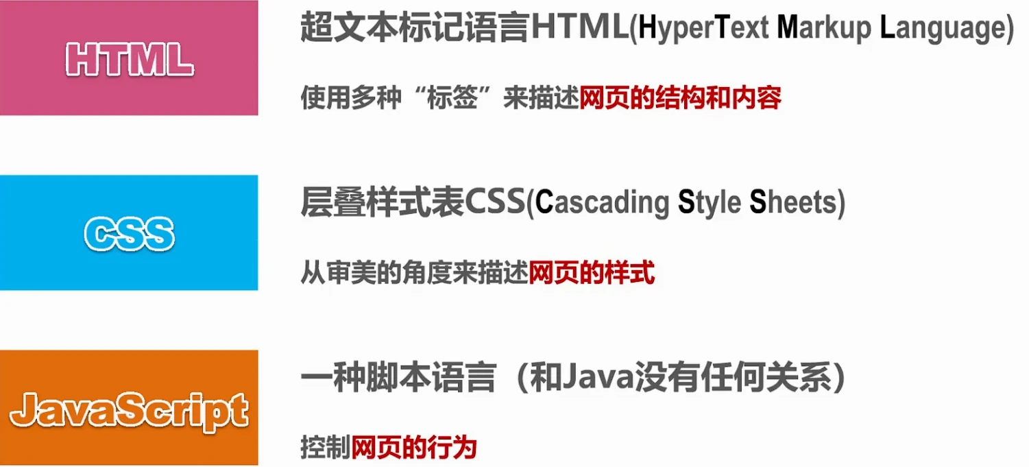 第六章-应用层 - 图34