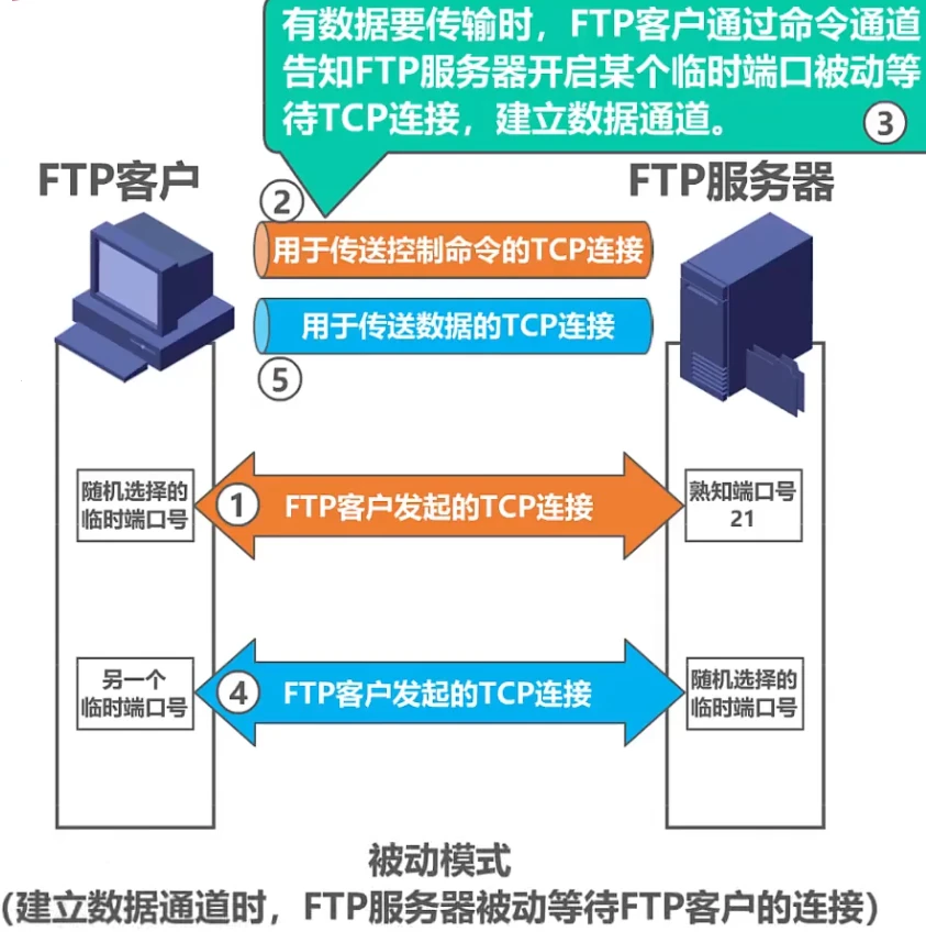 第六章-应用层 - 图21