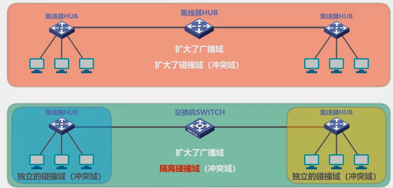 第三章-数据链路层 - 图82