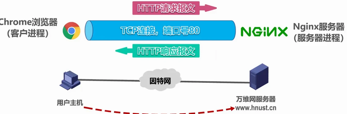 第六章-应用层 - 图35