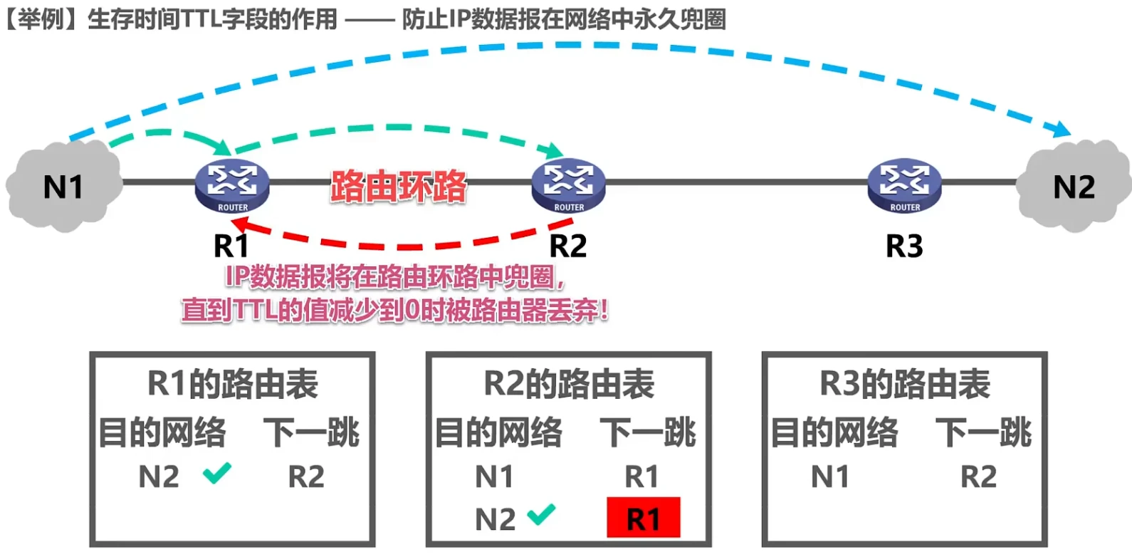 第四章-网络层 - 图63