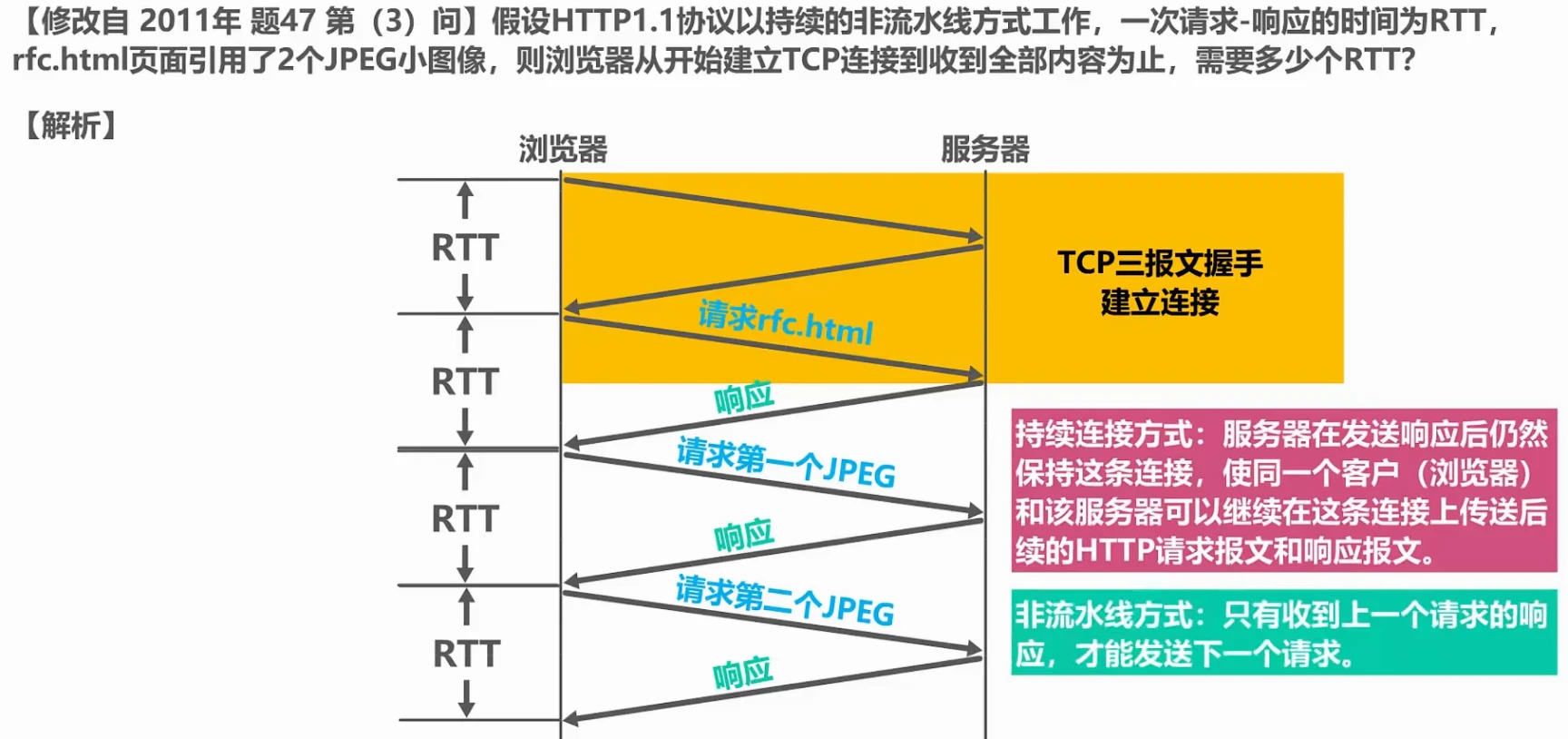 第六章-应用层 - 图45