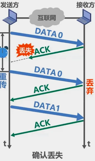第三章-数据链路层 - 图23