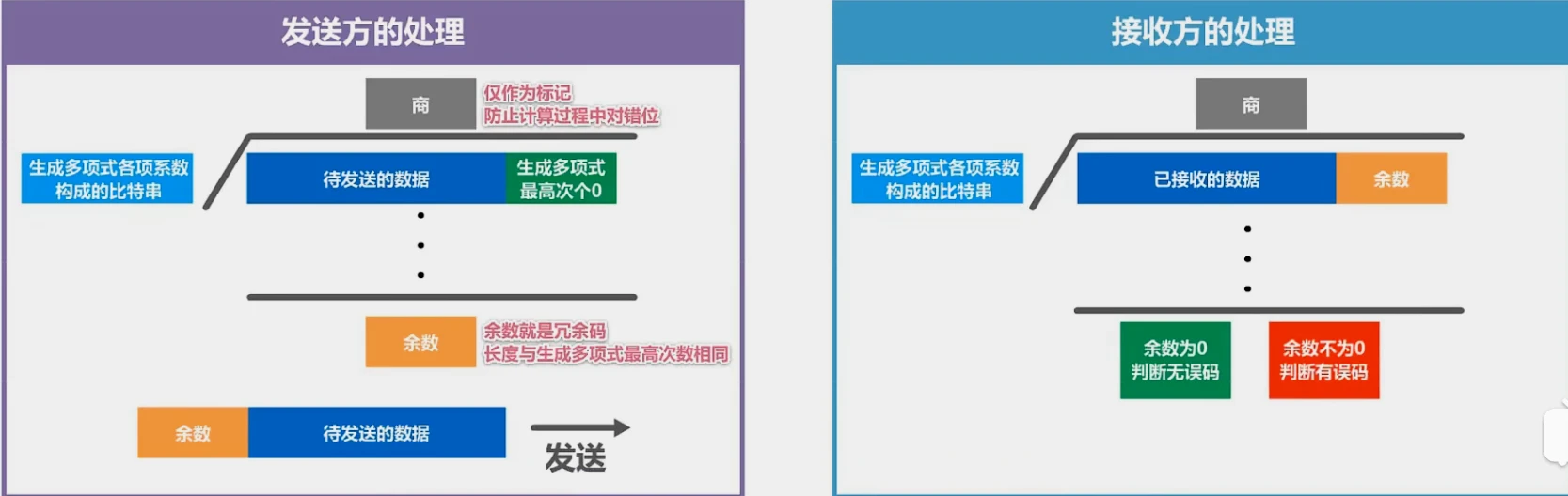 第三章-数据链路层 - 图12